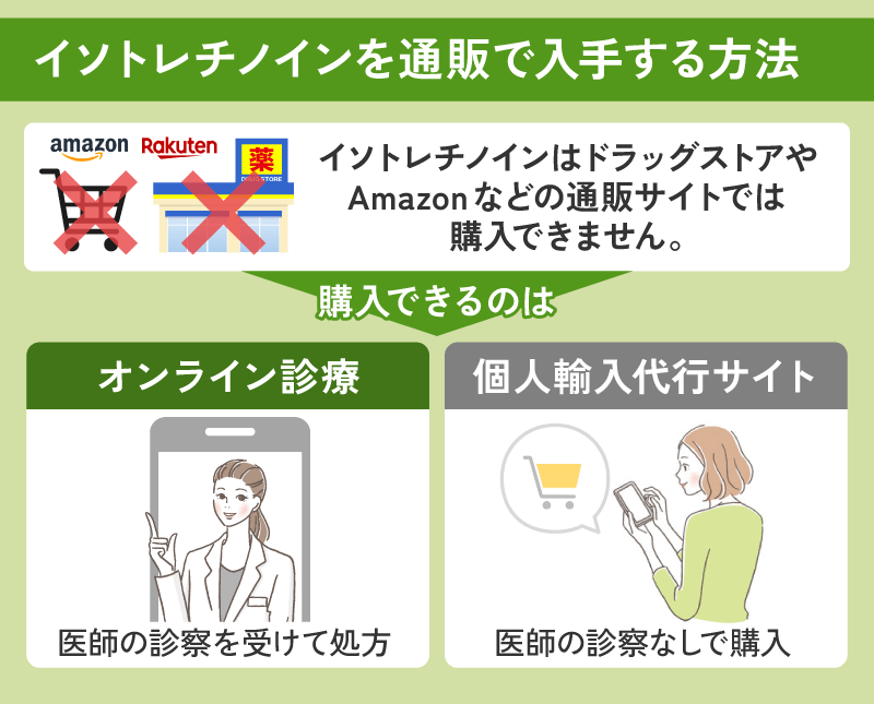 イソトレチノインを通販で入手する方法